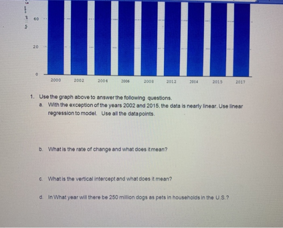 in so 2000 2002 2004 2006 2008 2012 2014 2015 2017 1. Use the graph above to answer the following questions. a. With the exce