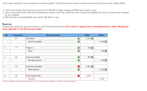 Johns Specialty Store uses a periodic inventory system. The following are some inventory transactions for the month of May 2