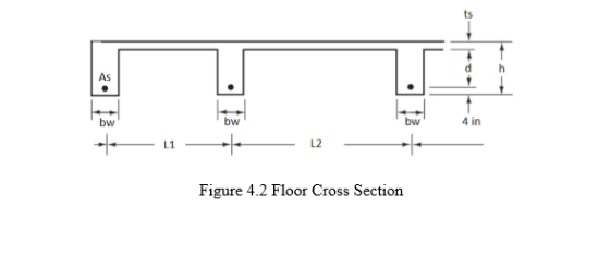 ts As bw bw bw 4 in L1 L2 Figure 4.2 Floor Cross Section