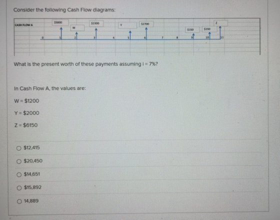 Consider the following Cash Flow diagrams: $5800 $2300 CASH FLOWA $2700 2 w $150 $150 0 2 8 10 1 What is the present worth of
