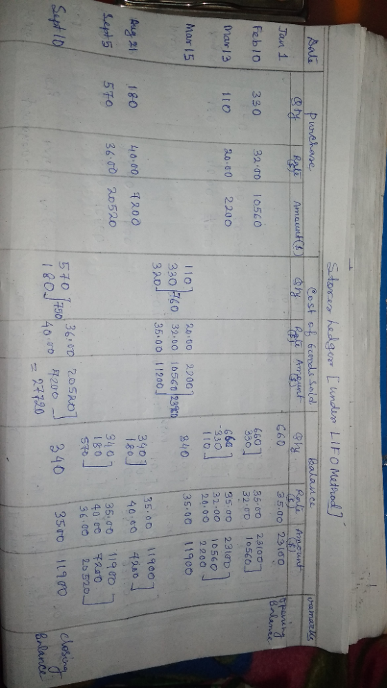 sate Jan 1 Feblo Mar13 Mar 15 Stores Ledger [undes LIFO Method] Purchase Cost of Goods Sold I Balance uxo marks Sty Regte Amo