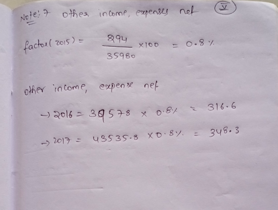 Othes intome, expense net Note: 394 factos( zo1s) O.8 X100 35980 Other intome expen net 2016 39578 316 6 348.3 3535-8 XD 8 20