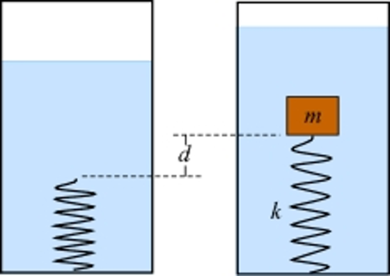 A light unstretched/uncompressed spring with sprin