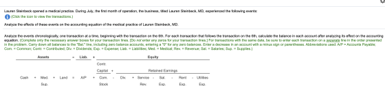 Lauren Steinbeck opened a medical practice. During July, the first month of operation, the business, titled Lauren Steinbeck,