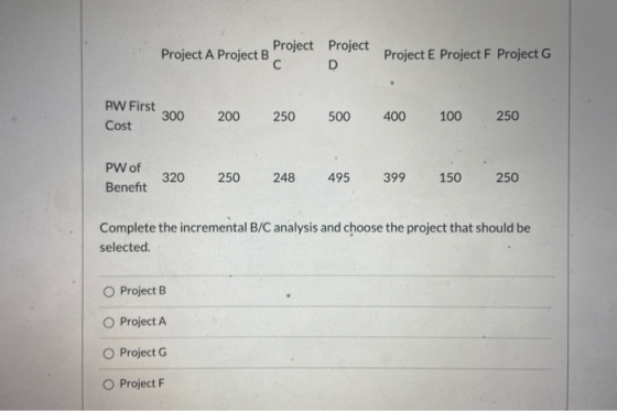 Project A Project B Project Project с D Project E Project F Project G PW First 300 Cost 200 250 500 400 100 250 PW of Benefit