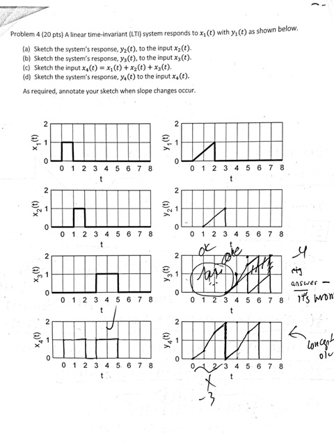 Problem 4(20 pts) A linear time-invariant (LTI) system responds to x, () with y (t) as shown (a) Sketch the systems response