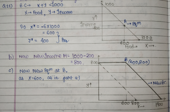 K+y ooo XPood ncome loo0 B-C 811) Income 90 x*= .6X1000 600 000 y*= 400 Pon 600 Food X. NewSncome M- l000-200 NOCO (600,800)