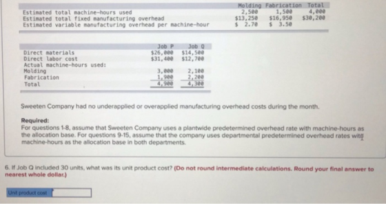 Estimated total machine-hours used Estimated total fixed manufacturing overhead Estimated variable manufacturing overhead per
