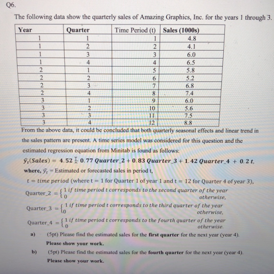 3 4 91 Q6. The following data show the quarterly sales of Amazing Graphics, Inc. for the years 1 through 3. Year Quarter Time