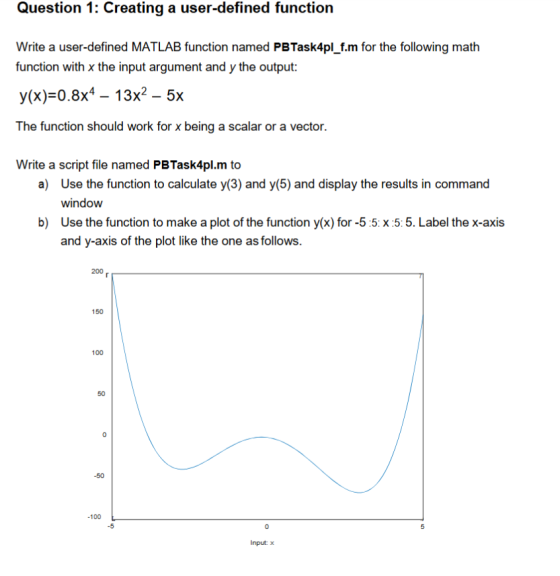 Question 1: Creating a user-defined function Write a user-defined MATLAB function named PBTask4pl_f.m for the following math function with x the input argument and y the output y(x)=0.8x4-13x2-5x The function should work for x being a scalar or a vector. Write a script file named PBTask4pl.m to a) Use the function to calculate y(3) and y(5) and display the results in command window b) Use the function to make a plot of the function y(x) for -5:5: x 5:5. Label the x-axis and y-axis of the plot like the one as follows. 200 150 100 50 -50 100 -5 0 Input x
