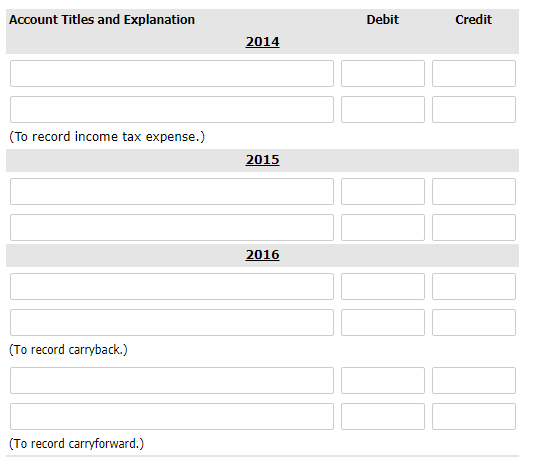 Account Titles and Explanation Debit Credit 2014 (To record income tax expense.) 2015 2016 (To record carryback.) (To record