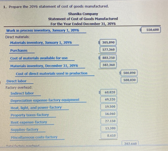 1. Prepare the 2016 statement of cost of goods manufactured. Shanika Company Statement of Cost of Goods Manufactured For the
