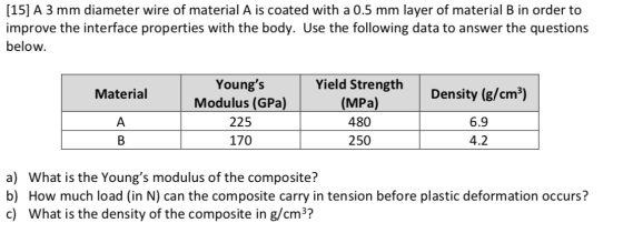 [15] A 3 mm diameter wire of material A is coated with a 0.5 mm layer of material B in order to improve the interface propert