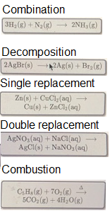 Combination 3H, (®) + N.(g) + 2NH3 () Decomposition 2AgBr(s) *2Ag(s) + Bra(e) Single replacement Zn(s) + CuCl(aq) → Cu(s) + Z