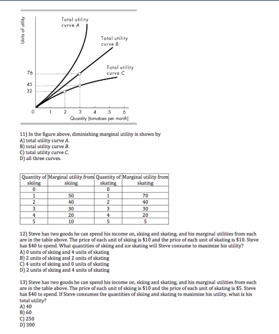 Total utility curve A Units of utility Total utility curve B Total utility curve C 0 2 3 4 5 6 Quantity (tomatoes per month)