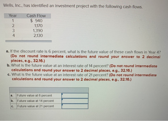 Wells Inc Has Identified An Investment Project With The Following 