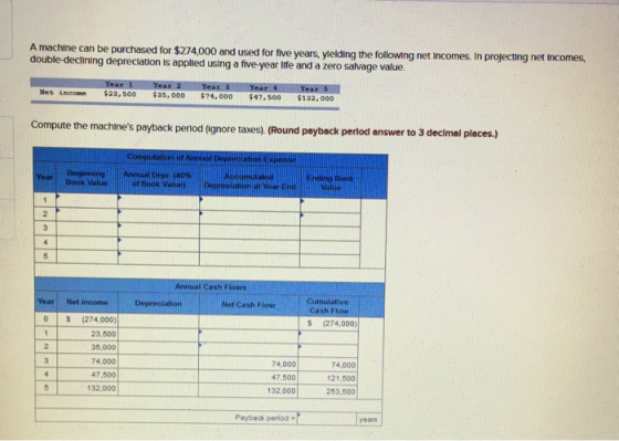A machine can be purchased for $274,000 and used for five years, yielding the following net incomes. In projecting net income