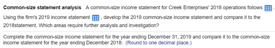 Common-size statement analysis A common-size income statement for Creek Enterprises 2018 operations follows E Using the firm