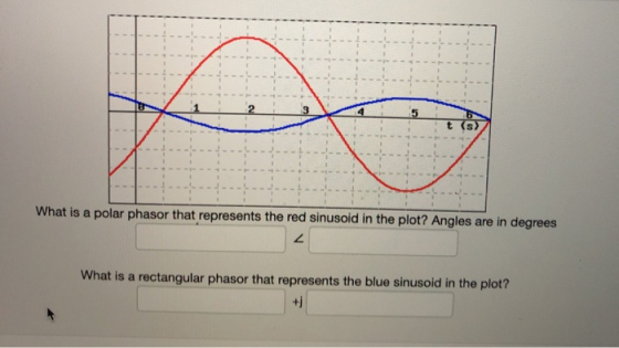 What is a polar phasor that represents the red sinusoid in the plot? Angles are in degrees What is a rectangular phasor that