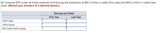 d. Compute EPS under all three methods of financing the expansion at $6.2 million in sales (first year) and $10.2 million in