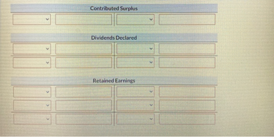 Contributed Surplus Dividends Declared Retained Earnings