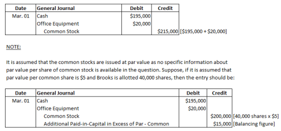 Date General Journal Debit Credit Mar. 01 Cash $195,000 $20,000 Office Equipment Common Stock $215,000 [$195,000 + $20,000] N