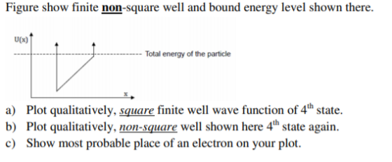 Figure show finite non-square well and bound energy level shown there. U(X) Total energy of the particle a) Plot qualitativel