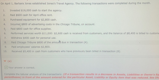On April 1, Barbara Jones established Joness Travel Agency. The following transactions were completed during the month. 1. 2