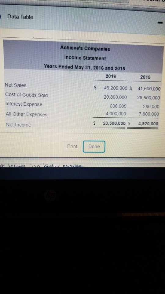 Data Table Achieves Companies Income Statement Years Ended May 31, 2016 and 2015 2016 2015 Net Sales Cost of Goods Sold Inte