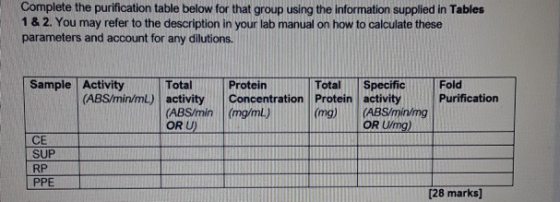 Complete the purification table below for that group using the information supplied in Tables 1 & 2. You may refer to the des