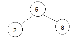5 2 8