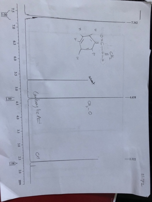 7.362 4.658 -2.322 - CH₂ O= CH CH Caphay be Ad 3.5 3.0 2.5 ppm 4.5 4.0 2.0 6.5 6.0 5.5 5.0 1.08 1.99