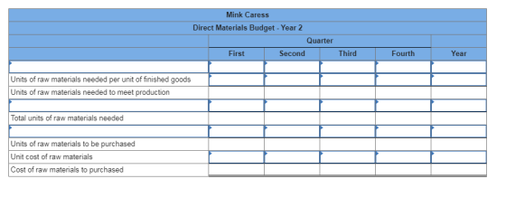 Mink Caress Direct Materials Budget - Year 2 Quarter First Second Third F ourth Year Units of raw materials needed per unit o