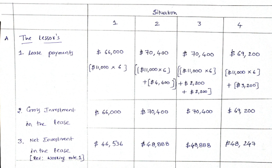 Situahon 1 I 2 a The Lessors 1. Lease payments $ 66,000 $70,400 $ 70,400 $ 69,200 ($11,000 x6] [[$11,000x6] [#11,000 x6] [$1