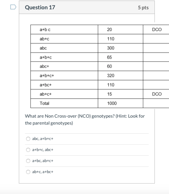 Question 17 5 pts a+bc 20 DCO ab+c 110 abc 300 a+b+c 65 abc+ 60 a+b+c+ 320 a+bc+ 110 ab+c+ 15 DCO Total 1000 What are Non Cro