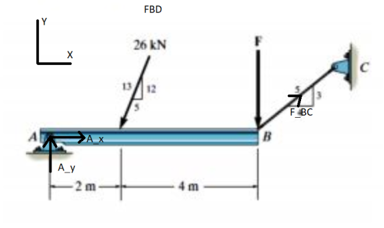 FBD 26 kN FBC AX A_y -2 m 4 m