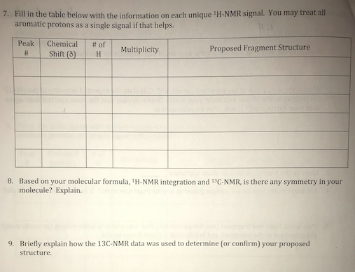7. Fill in the table below with the information on each unique H-NMR signal. You may treat all aromatic protons as a single