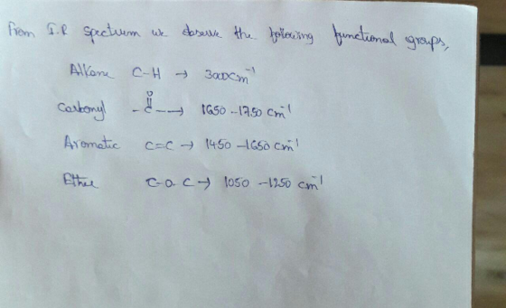 dbsve th ieng meimal grp frem e specumm We AVone C-H -1 30DCM taso -1So Cm Caskony 450 -1GS0 Cm Arematic CC COC loo -1250 Cm