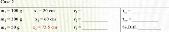 Case 2 x1 = 20 cm CC m = 100 g m2 = 200 g mg = 50 g X2 = 60 cm r; CW X; -73.5 cm r3 = %.Diff.