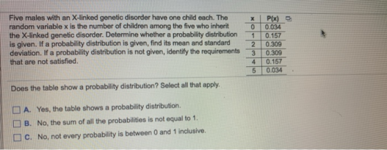 X P(x)_o 0.034 Five males with an X-linked genetic disorder have one child each. The random variable x is the number of child