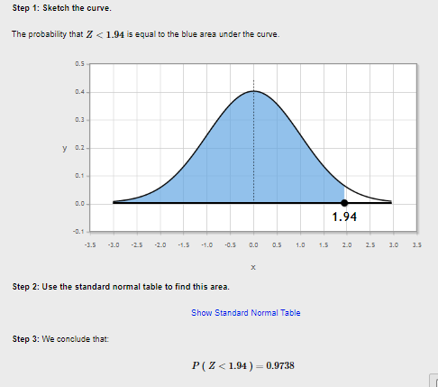 Step 1: Sketch the curve. The probability that Z<1.94 is equal to the blue area under the curve. 0.5 0.4 0.3 y 0.2 0.0 1.94 -