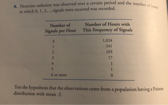 was observed over a certain period and the number 8. Neutrino radiation in which 0, 1, 2,.. signals were received was recorded. Number of Hours with This Frequency of Signals 1,924 541 Number of Signals per Hour 17 6 or more Test the hypothesis that the observations come from a population having a Poisson distribution with mean .3.