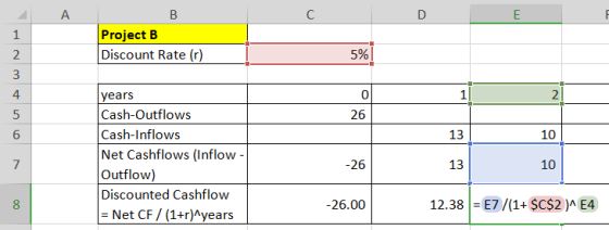 Project B Discount Rate (r) 5% NM + 011 21 26 | 13 | 10 years 2 Cash-Outflows Cash-Inflows Net Cashflows (Inflow - Outflow) D