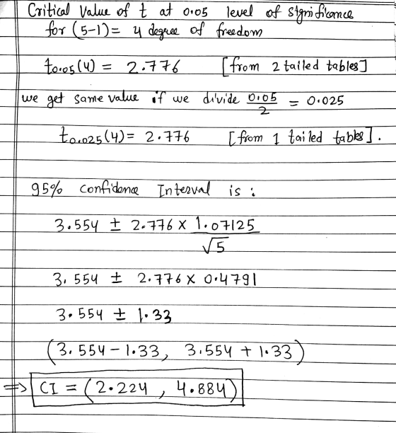 Critical value of t at 0.05 level of stgnificance for (5-1)= 4 degree of freedom toros (4) 2.776 I from 2 tailed tables] we g