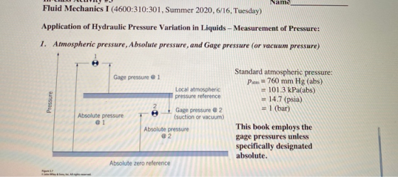 Name Fluid Mechanics I (4600:310:301, Summer 2020,6/16, Tuesday) Application of Hydraulic Pressure Variation in Liquids - Mea