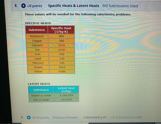 8. + -/0 points Specific Heats & Latent Heats 0/0 Submissions Used These values will be needed for the following calorimetry