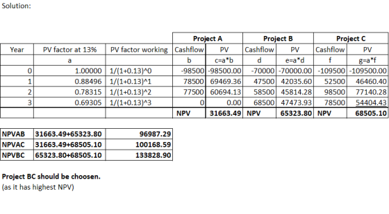 Solution: Year a g=a*f 0 1 2 3 Project A Project B Project C PV factor at 13% PV factor working Cashflow PV Cashflow PV Cashf