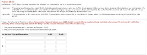 Problem 10-3A On January 1, 2017, Evers Company purchased the following two machines for use in its production process Machine A: The cash price of this machine was $46,500. Related expenditures included: sales tax $3,700, shipping costs $100, insurance during shipping $50, installation and testing costs $70, and $200 of oil and lubricants to be used with the machinery during its first year of operations. Evers estimates that the useful life of the machine is 5 years with a $4,300 salvage value remaining at the end of that time period. Assume that the straight-line method of depreciation is used Machine B: The recorded cost of this machine was $180,000. Evers estimates that the useful life of the machine is 4 years with a $10,150 salvage value remaining at the end of that time period. Prepare te folowing for Machine A. (Round answers to 0 decimal places, e.g·s, 12s. credit account titles are automatically indented when amount is entered. Do not indent manually. If no entry is required, select No Entry for the account titles and enter 0 for the amounts 1. The journal entry to record its purchase on January 1, 2017 2. The journal entry to record annual depreciation at December 31, 2017 No. Account Titles and Explanation Debit 2.