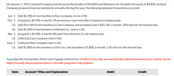 On January 1, 2022, Sunland Company had Accounts Receivable of $54,800 and Allowance for Doubtful Accounts of $3,800. Sunland