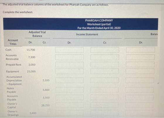 The adjusted trial balance columns of the worksheet for Pharoah Company are as follows. Complete the worksheet PHAROAH COMPAN